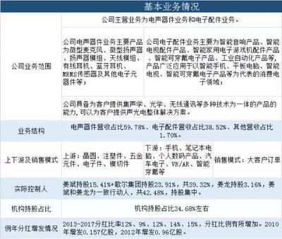 歌尔股份67亿押注集成式传感器 剑指苹果AirPods SiP订单背后的战略雄心